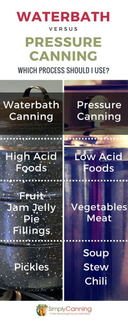 Canning Methods