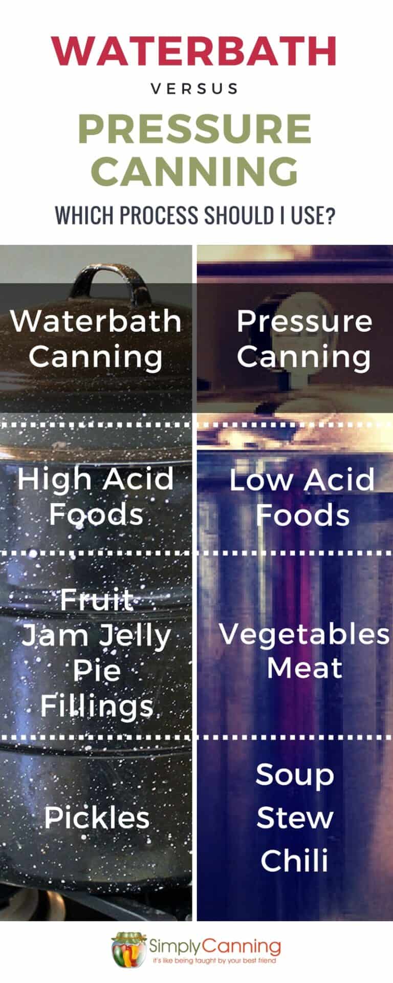 Canning Methods Learn Which One to Use and When!